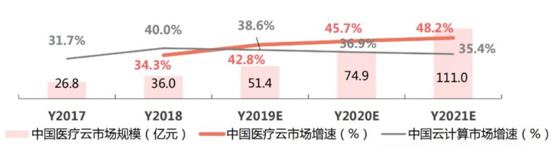 ai精准医疗发展前景,精准医疗未来5年趋势