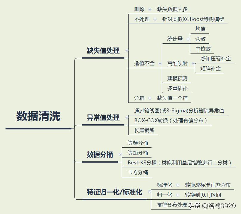 学习Python数据挖掘入门书,数据挖掘入门应该选择哪本书