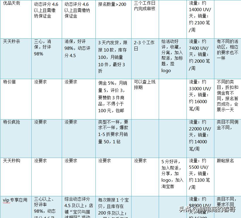 做淘宝的基本知识是什么,做淘宝的基础