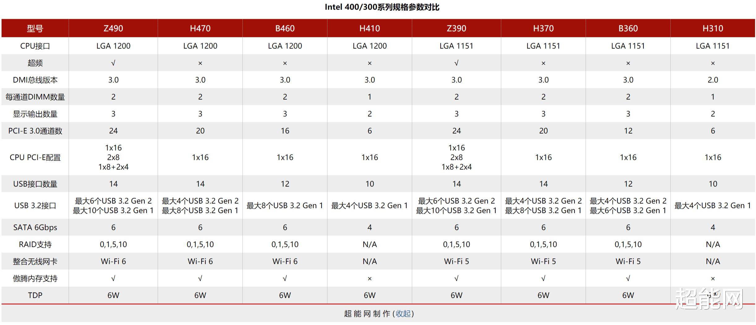 rogmaximusz690extreme主板,华硕rogmaximusz790主板