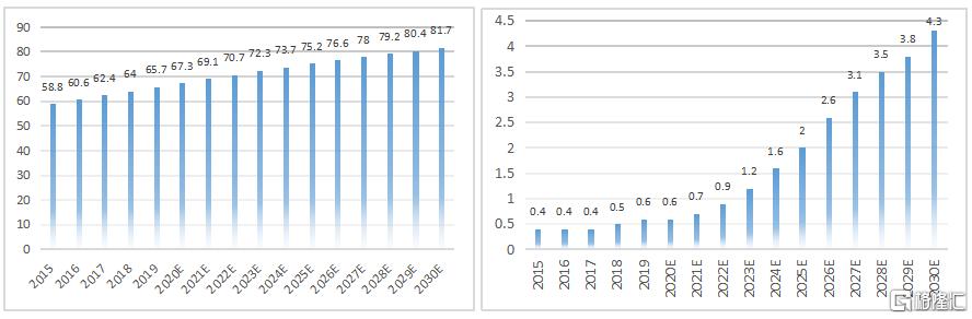 多项中国第一！康诺亚-B研发进展加快，差异化优势显著