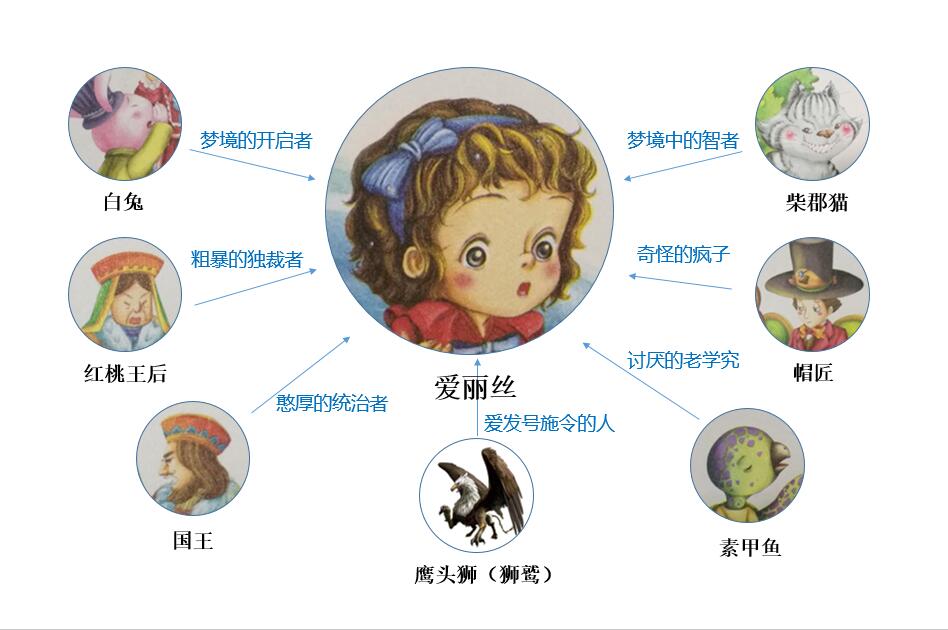 荒诞故事暗含诸多哲理——陪读《爱丽丝漫游奇境》（小学生必读）