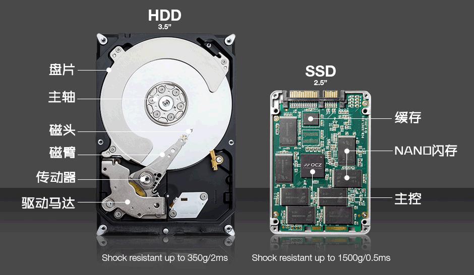 哪些牌子的硬盘不要买,为什么固态硬盘那么多杂牌