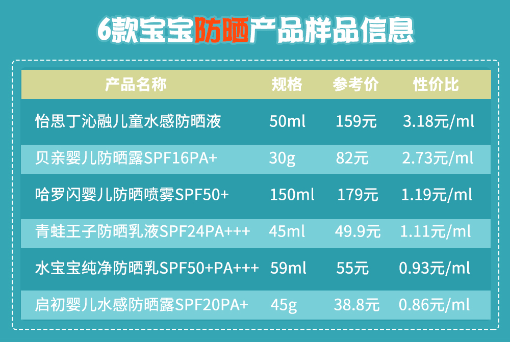 防晒乳霜儿童宝宝物理温和防晒,宝宝防晒哪款产品好用安全