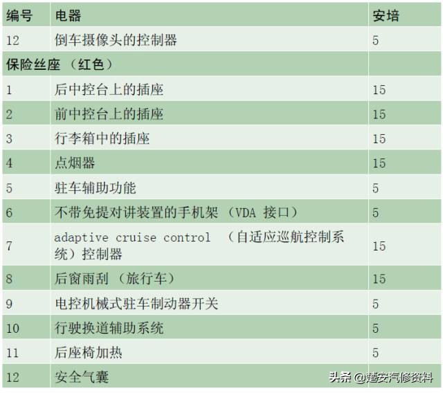 奥迪a4大灯保险丝在哪个位置,奥迪a6远光灯保险丝位置示意图