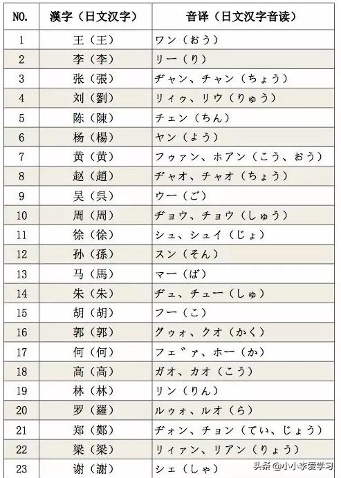 如何知道自己的名字用日语怎么写,用日语怎么说自己的名字