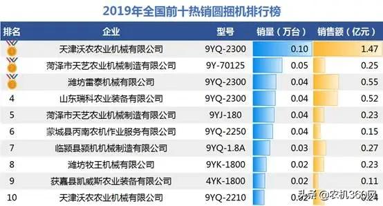 国产圆捆机哪个品牌好,圆捆机十大名牌