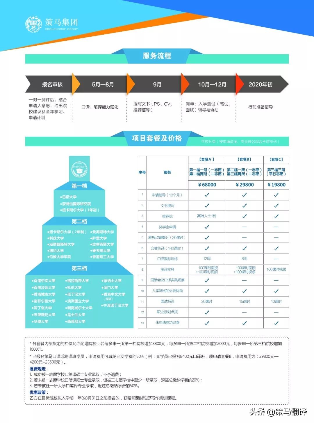 北京策马翻译培训班地址,北京策马奔腾旅游