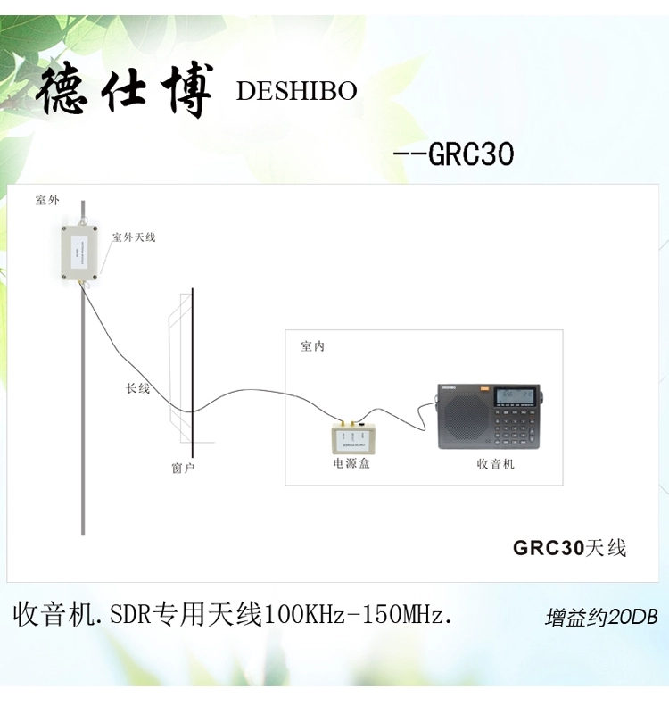 收音机怎么外接天线,收音机外接天线没有用处吗