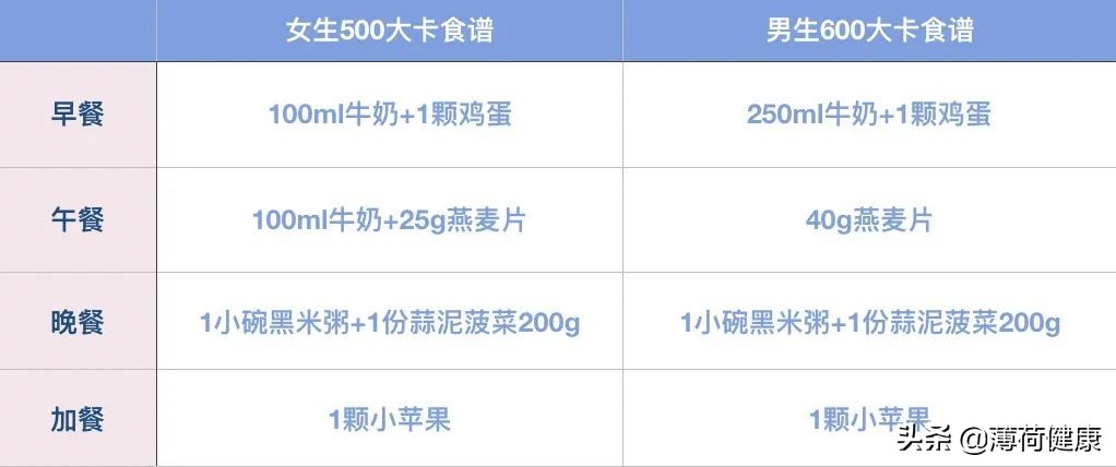 轻断食减肥法全解读,轻断食减肥法食谱5天瘦十斤