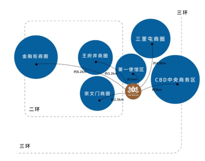 未来智能|四大商务选址理想地,5G办公新体验指日可待