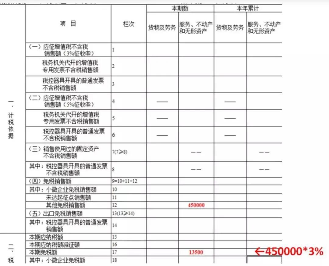 个体户申报税务后多久去报一次税,1月税务申报小规模