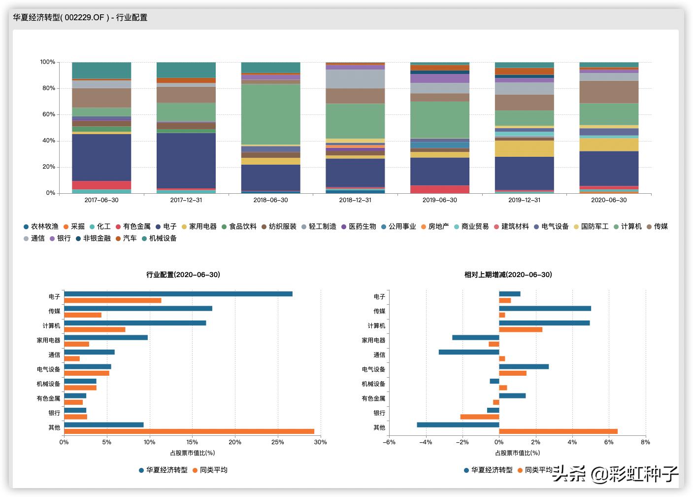 华夏科技成长基金经理张帆,华夏基金张帆好不好