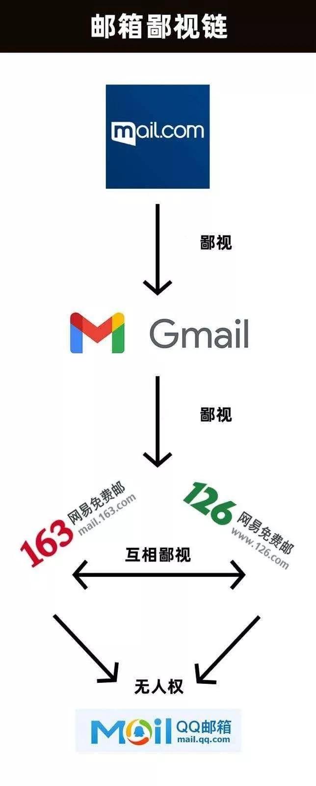 为什么好多人都不用qq邮箱,qq邮箱为什么这么多人在用