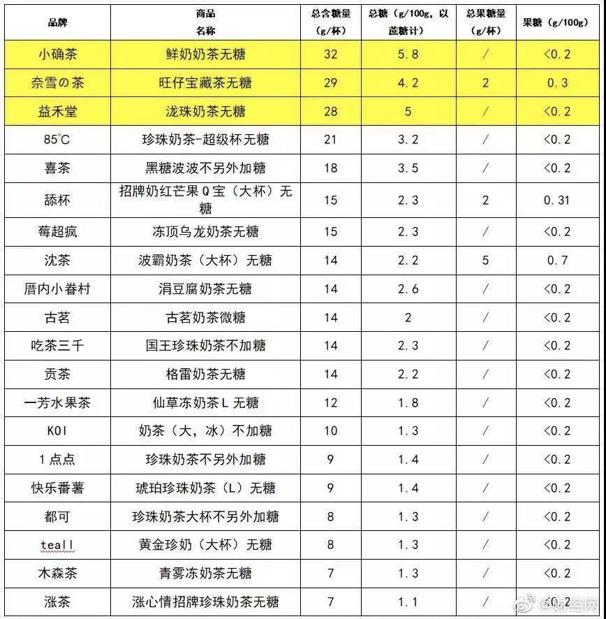 奈雪的奶茶最好喝的五款,奈雪所有奶茶测评