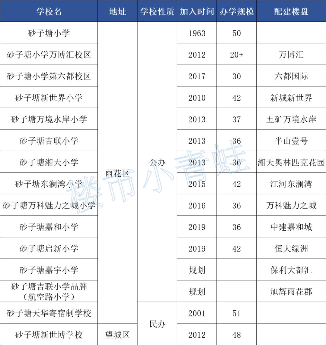 长沙小学初中学区房,长沙小学学位房怎么样
