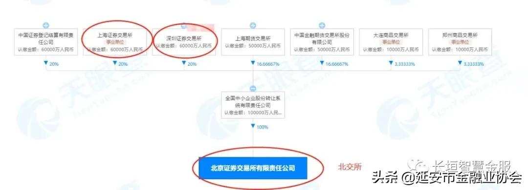 a股公司上市的必要条件,深度剖析企业上市的三大原则