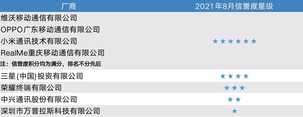 中国移动官方手机评测,四大厂商手机哪个品控最差