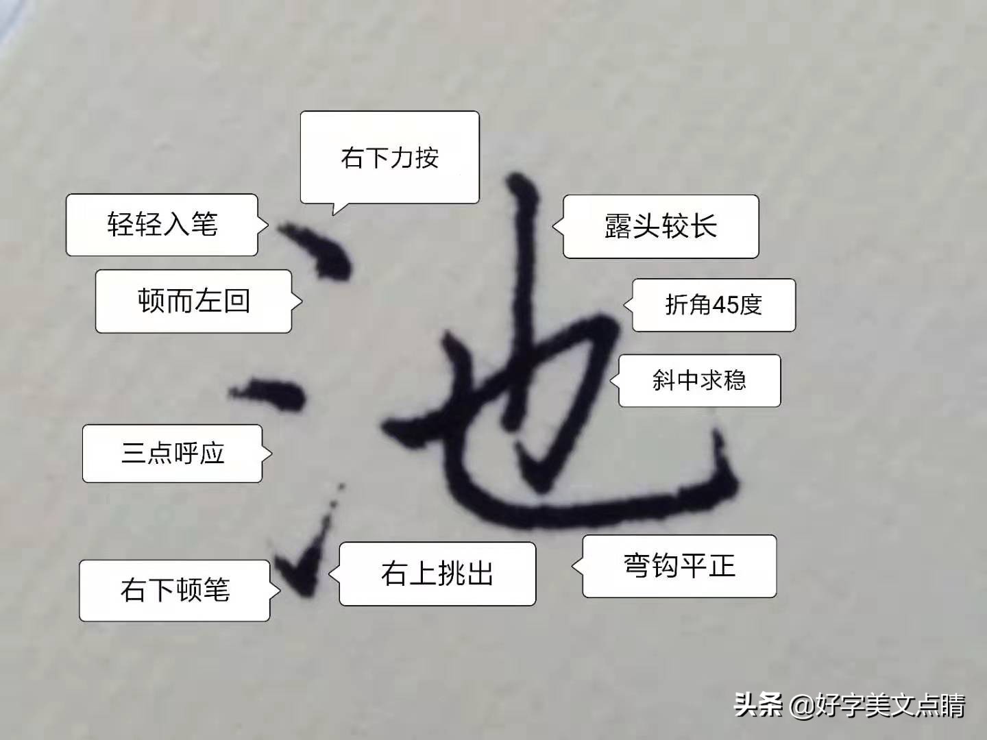 练什么字速成最快,练好钢笔字的基本方法