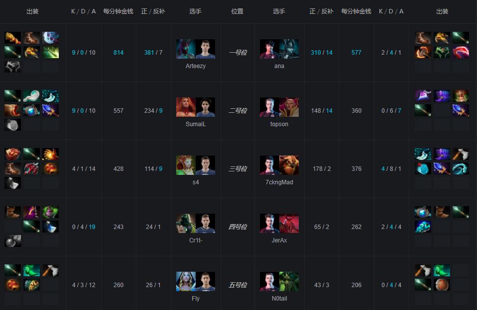 dota2ti9vg1比0,dota2精彩集锦ti8败者组vg战胜vgj