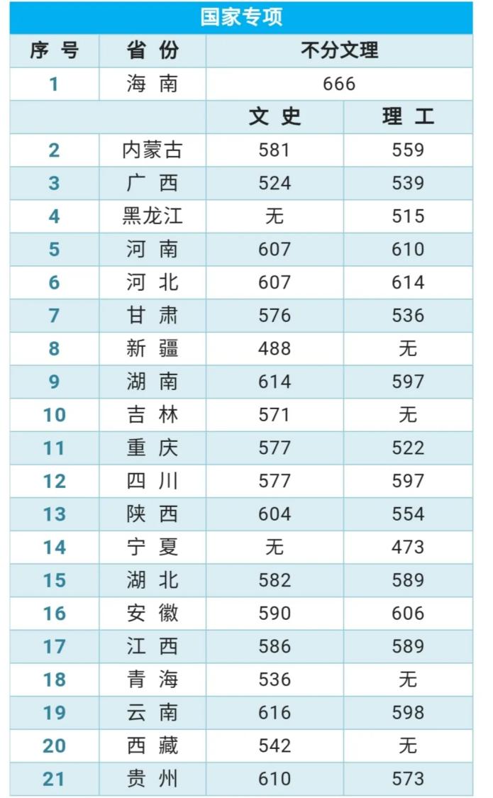 北京语言大学高考分数线,北京语言大学提前批2019分数线
