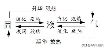 初三物理上学期知识点,初中物理必考知识点清华学霸