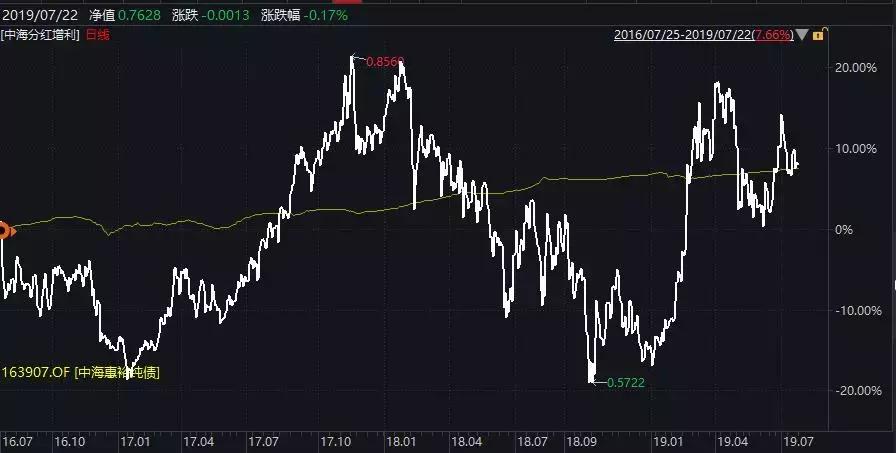 基金总是买入卖出合算吗,基金那么多人买为什么会跌
