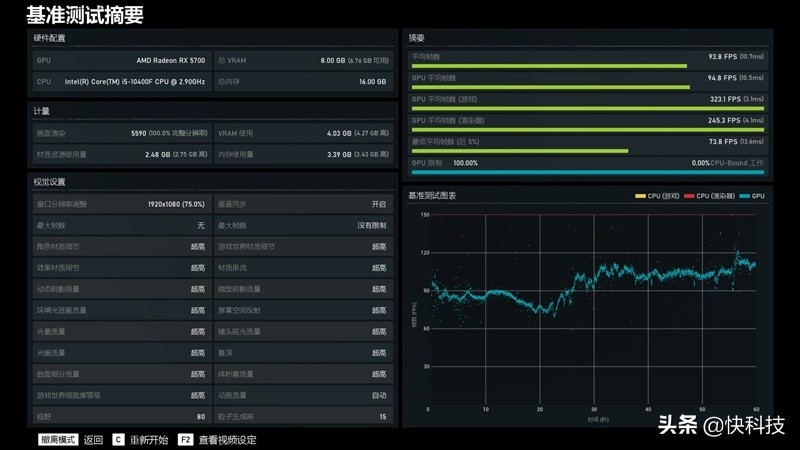 锐龙哪款对标i5-12600kf,锐龙5和i5哪个值得买