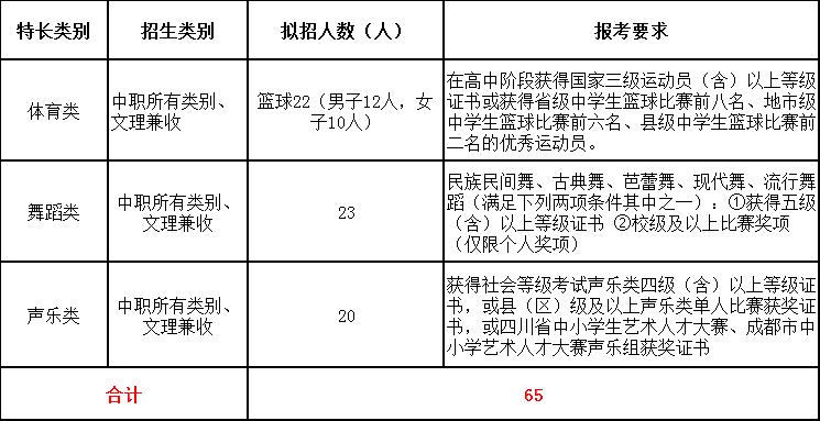 2019年四川职业学院排名,成都职业技术学院四川省专科排名