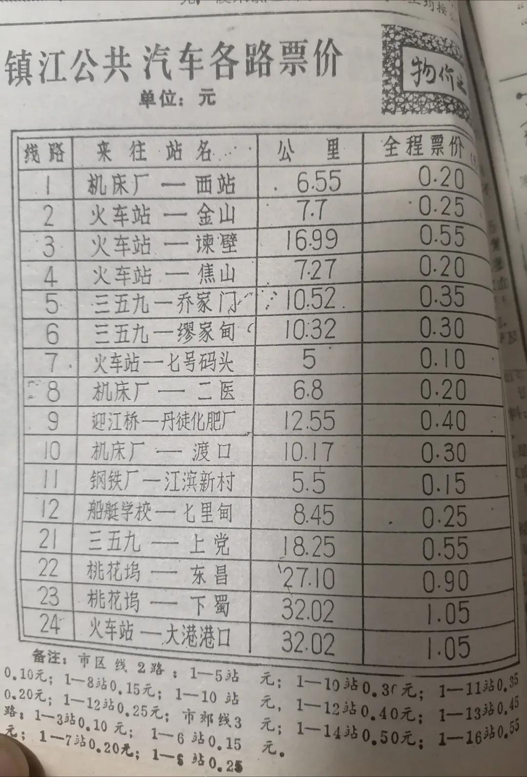 在镇江，现在的5000月薪，相当于过去1989年什么水平？