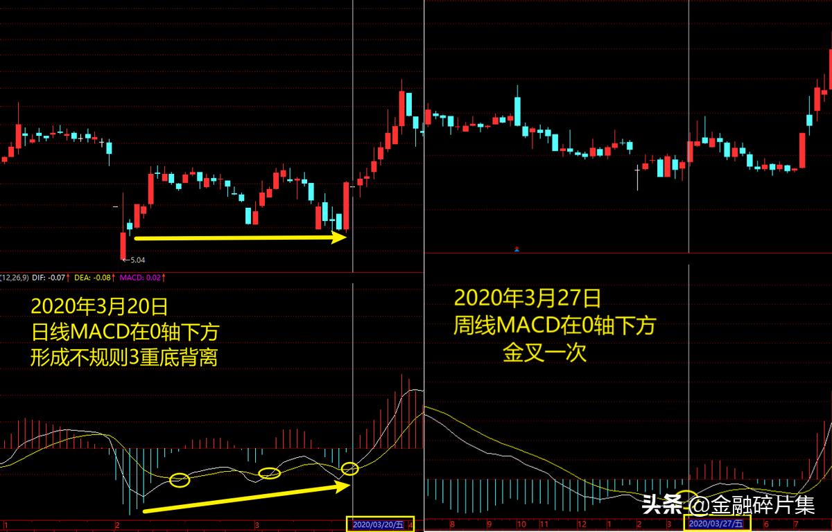 macd高级算法,macd高级讲解视频教程