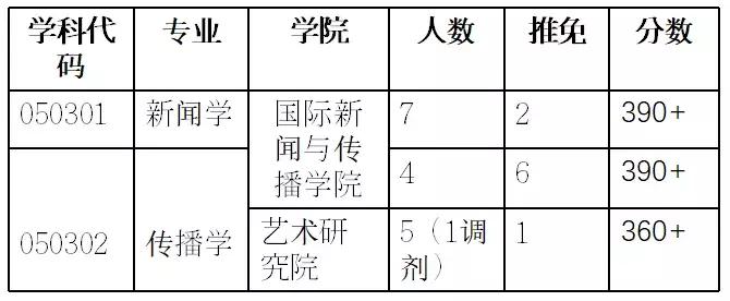 这所“超难考”的大学，难度堪比上清华北大，考上就是铁饭碗