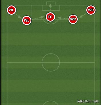 2022足坛最强进攻型边后卫,当今足坛进攻型最强边后卫
