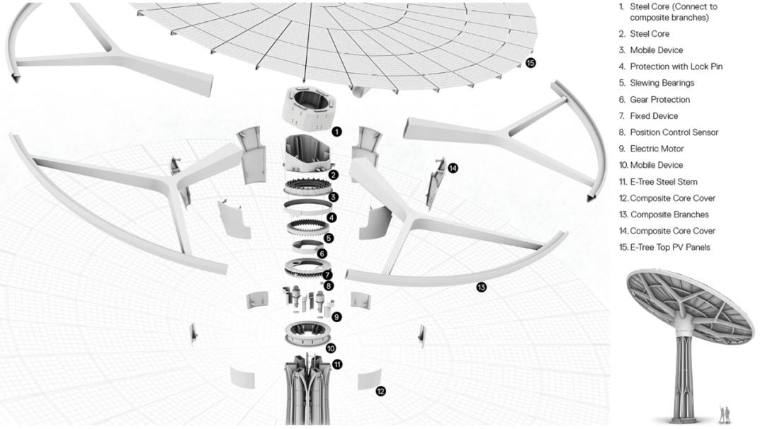 迪拜世博会中国馆正式试运营,迪拜世博会各国展馆建筑抢先看