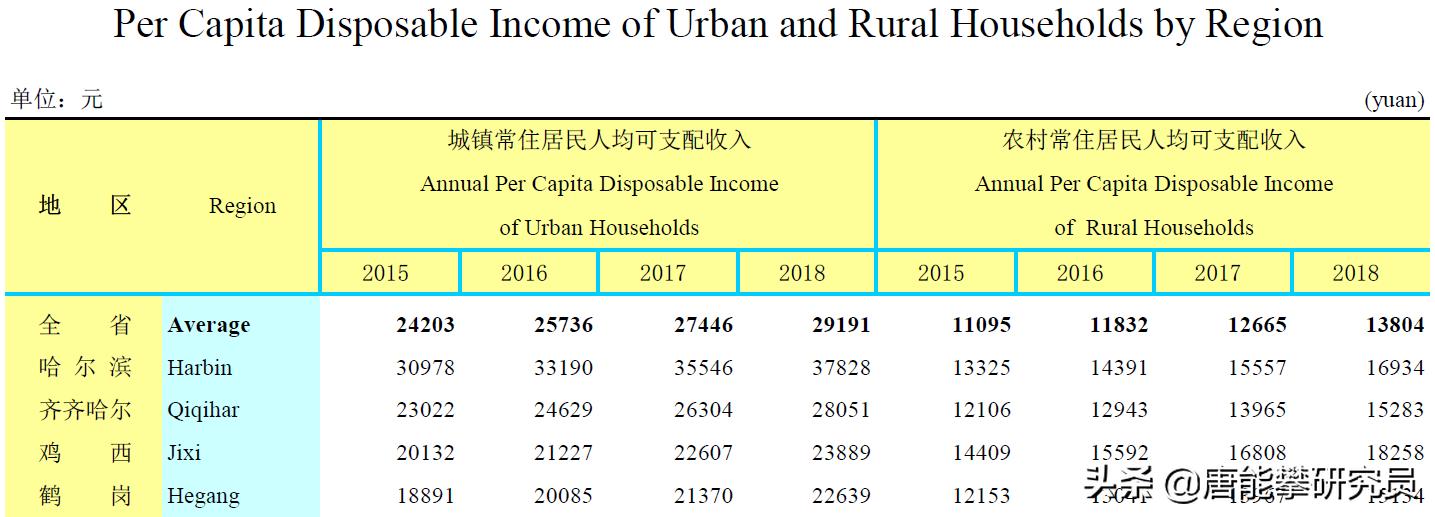 黑龙江鹤岗房价为什么那么便宜,鹤岗市2022年房价是涨是跌