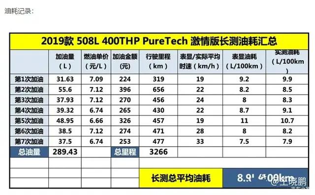神龙标致508L配置的1.8T发动机好吗？