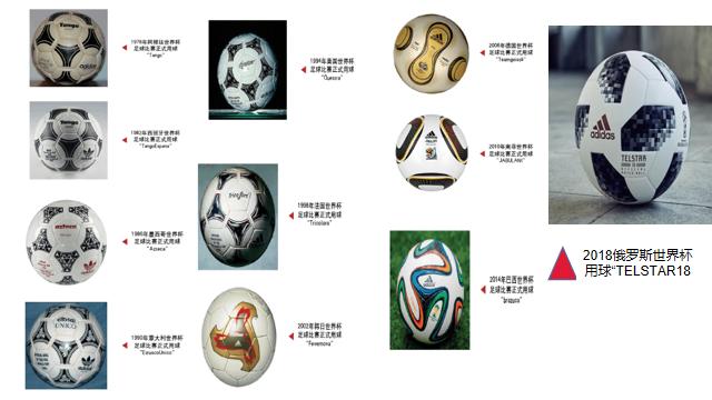 足球的产生与进化,足球的发展和起源历程英语版