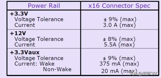 pcie接口应用方向,pcie接口调试