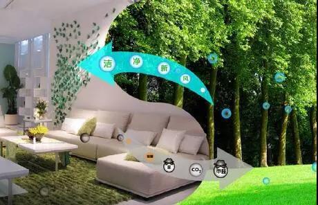 新风系统种类,新风系统类型介绍