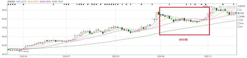 中国快递物流健康监测报告|虚假签收投诉居高上市公司低价竞争不减反增