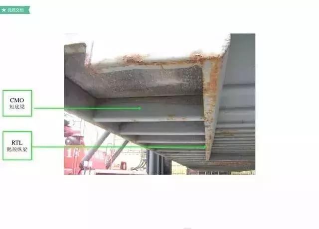 外贸集装箱知识,关于集装箱卡车知识