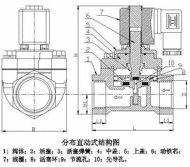 液压电磁阀的讲解和应用,液压电磁阀有几种类视频讲解
