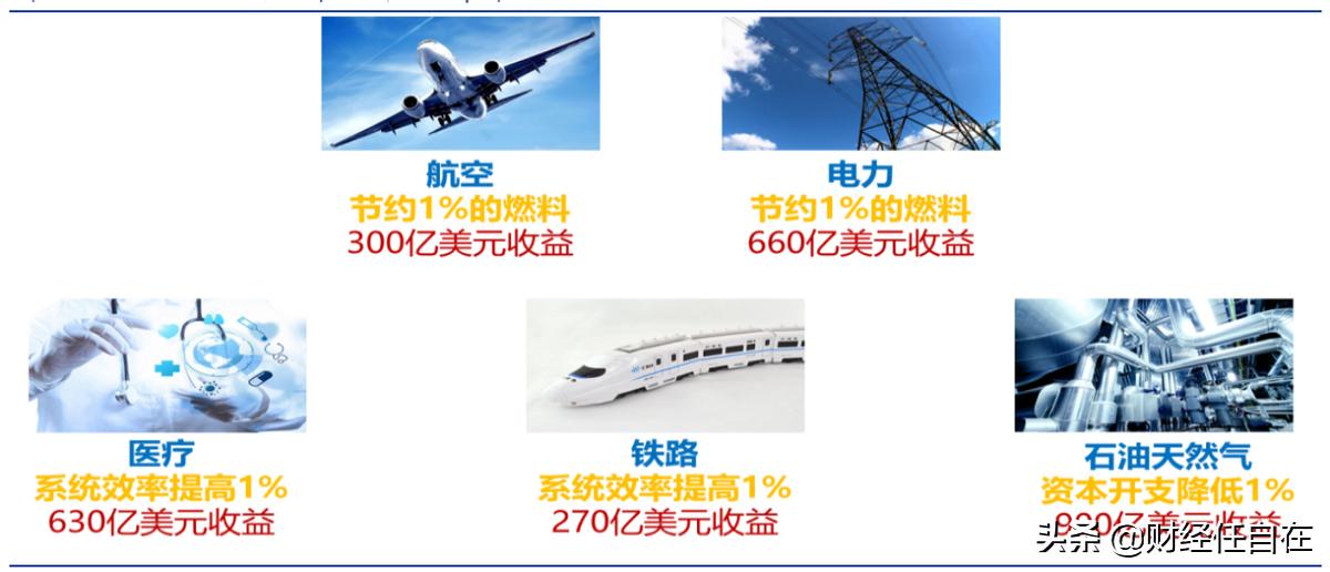 一条隐形的核心赛道，国外巨头1年4倍，到底是什么情况？