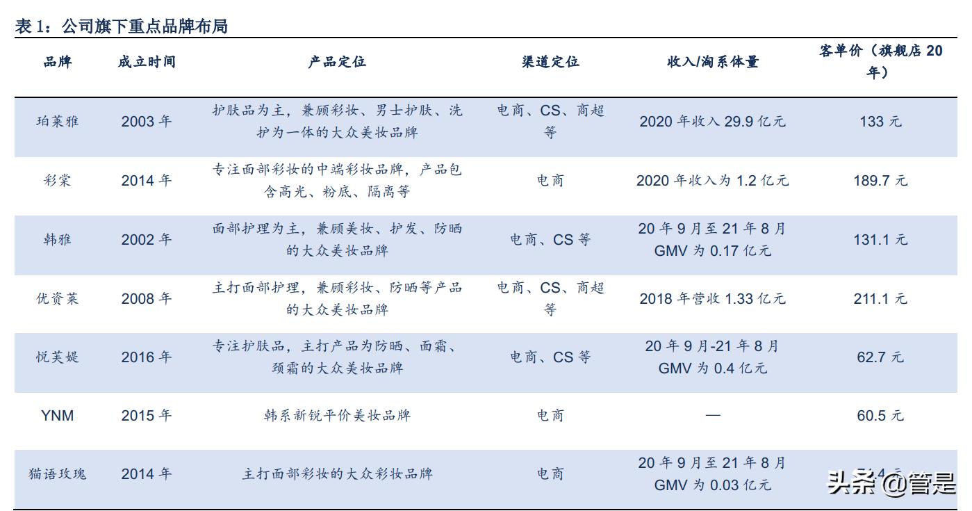 珀莱雅靠什么产品翻身,珀莱雅带动整个行业风向标
