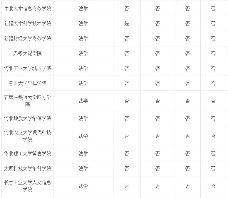 专业介绍及适用范围,法学和法律专业