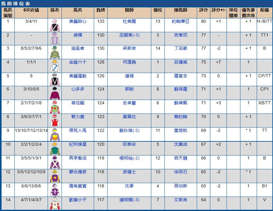 沙田马场赛马时间几点到几点,沙田马场赛马2017时间表