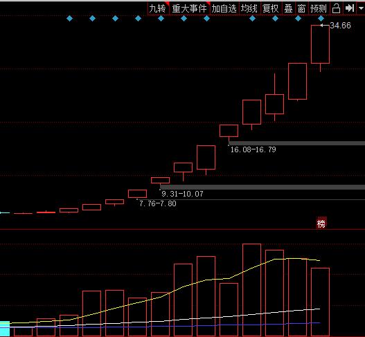 散户永远不知道的9个股市真相,狂热对股市的影响