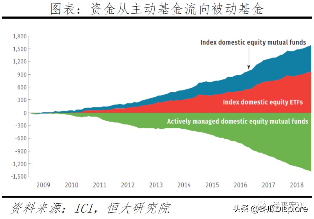解码贝莱德全谱系,解码贝莱德盈利模式