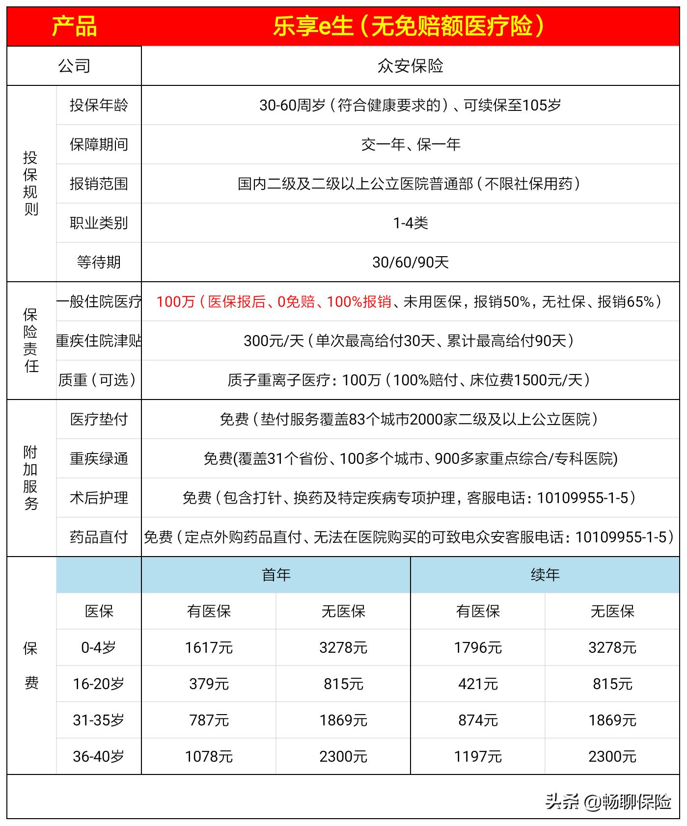 百万医疗合作医疗,百万医疗险搭档