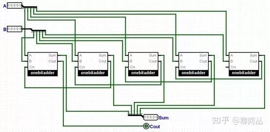 不懂cpu什么意思,不懂cpu如何运行的